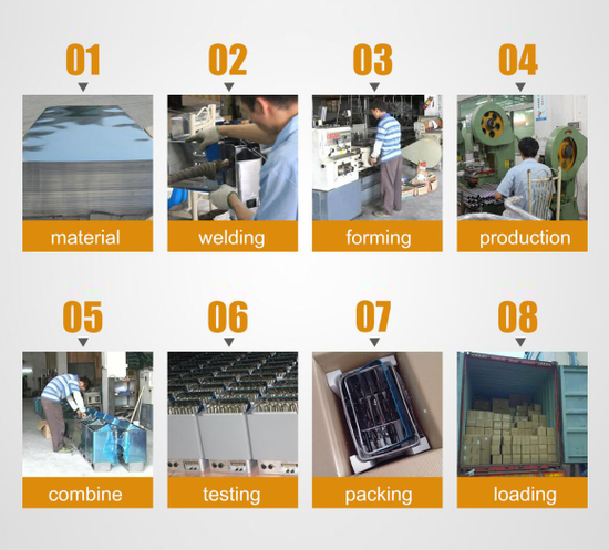 Customization Process